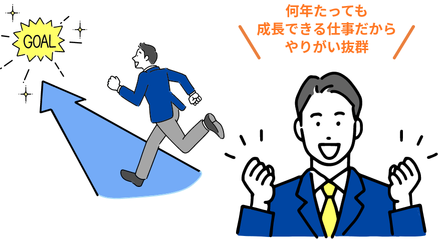 何年たっても成長できる仕事だからやりがい抜群