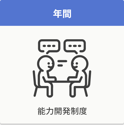年間 能力開発制度