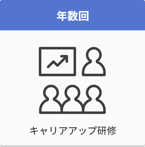 年数回 キャリアアップ研修