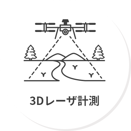 3Dレーザ計測