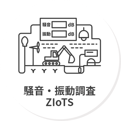 IoT（Internet of Things）